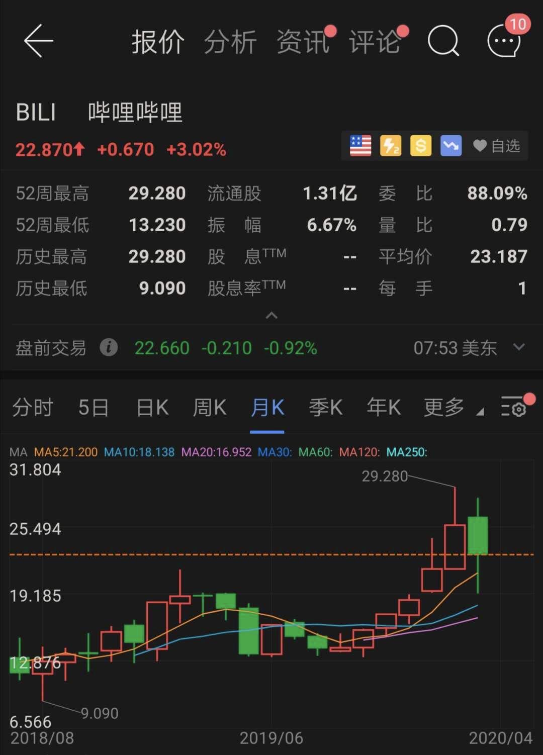 爱优腾和b站哪个更好,大战再起
