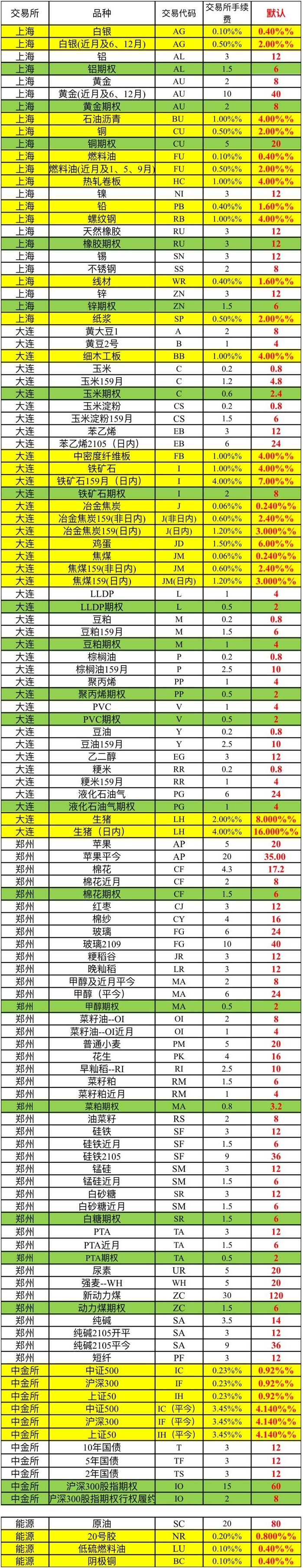 什么期货对应的现货最好做,哪个期货品种做短线最好