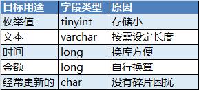 如何优化sql语句查询性能,todate函数sql优化