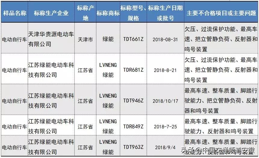 爱玛电动车质量不好怎么办,爱玛电动自行车不合格