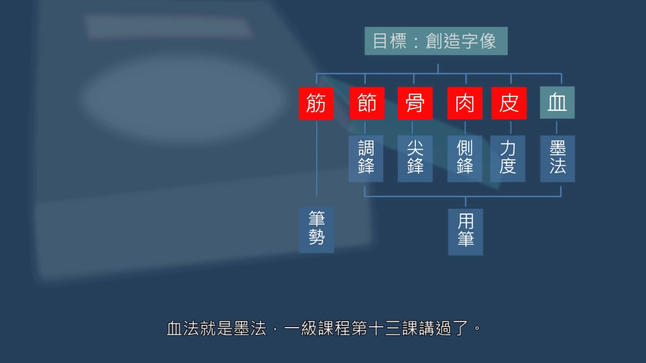 黄简讲书法初级课程笔法篇19,黄简讲书法初级教程笔法篇17