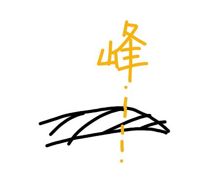 保姆级画眉方法赶紧get,修眉教程保姆级鹅蛋脸