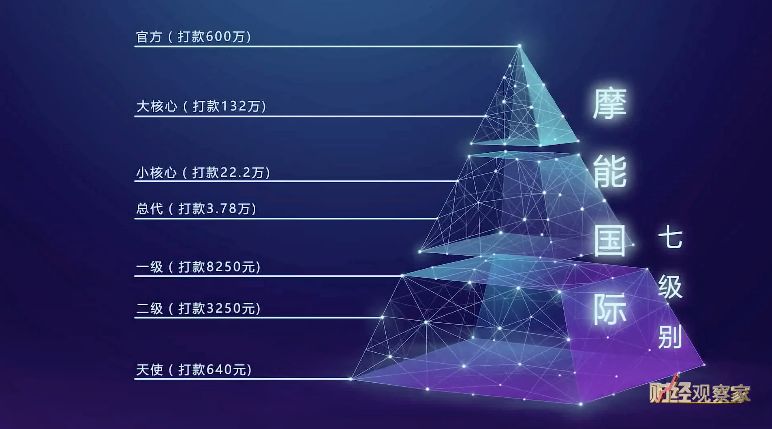 财经观察家包冉靠谱吗,财经观察家大颠覆