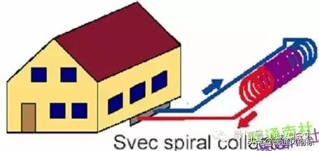地源热泵的分类及工作原理,地源热泵分类
