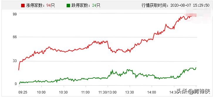 a股多空分歧,分歧有所加大a股继续震荡