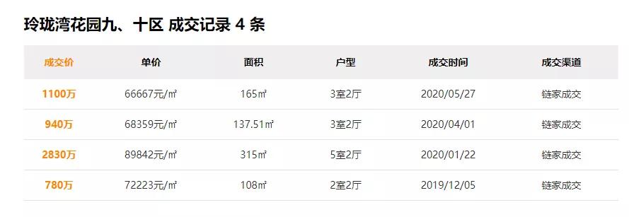 苏州最贵的别墅170亿,苏州最贵的房子10亿