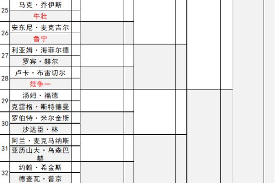 2024年斯诺克英锦赛最新比赛结果,诺斯克2023苏格兰公开赛