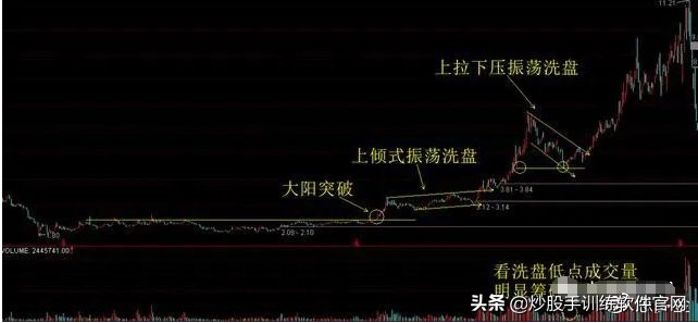 散户被洗出局就开始涨了吗,散户被洗盘出局