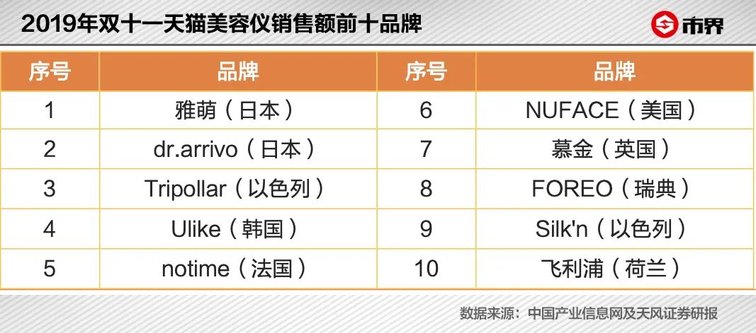 光能面部美容仪是智商税吗,牛奶光美容仪是智商税吗