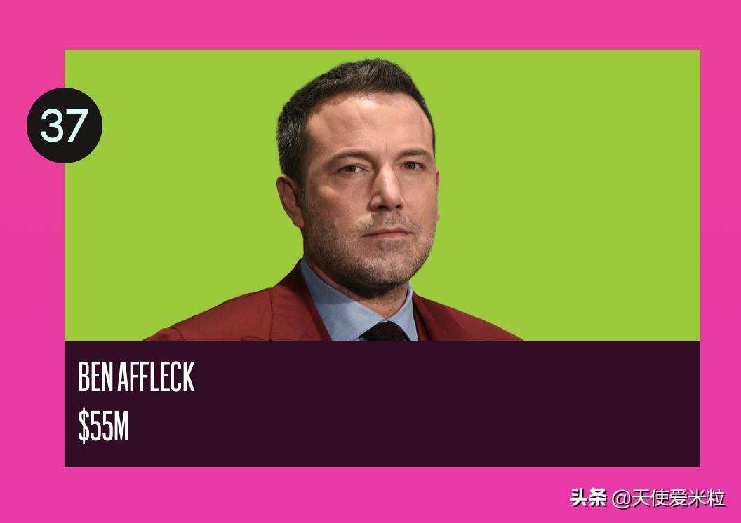 成龙福布斯2020,成龙福布斯排第几名