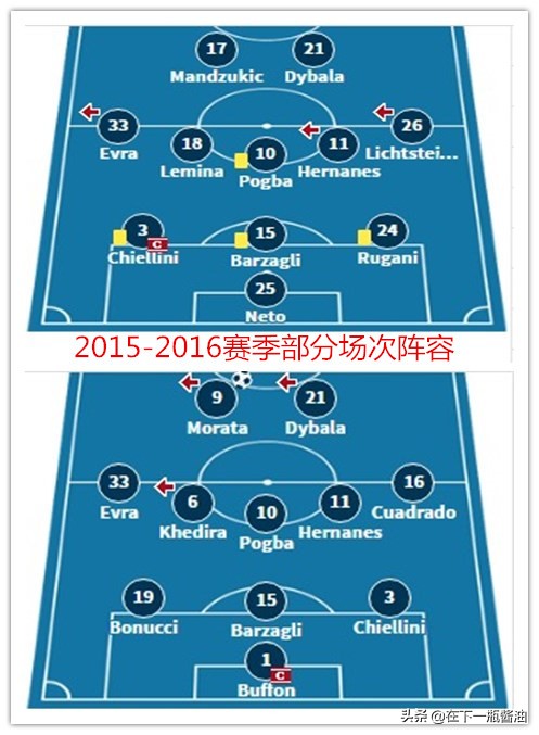 保罗迪巴拉现在怎么样了,保罗迪巴拉最近伤情