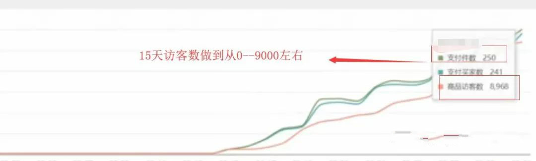淘宝运营黑搜技巧 (淘宝运营搜索技巧)