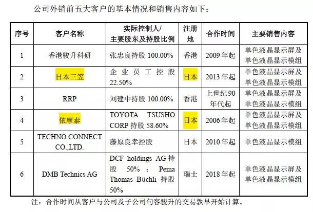骏成科技破发,骏成科技收深交所监管函