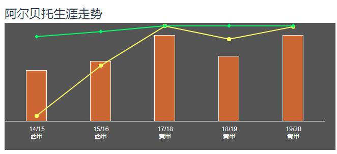 跌宕起伏的阿尔贝托一直守护着梦开始的地方