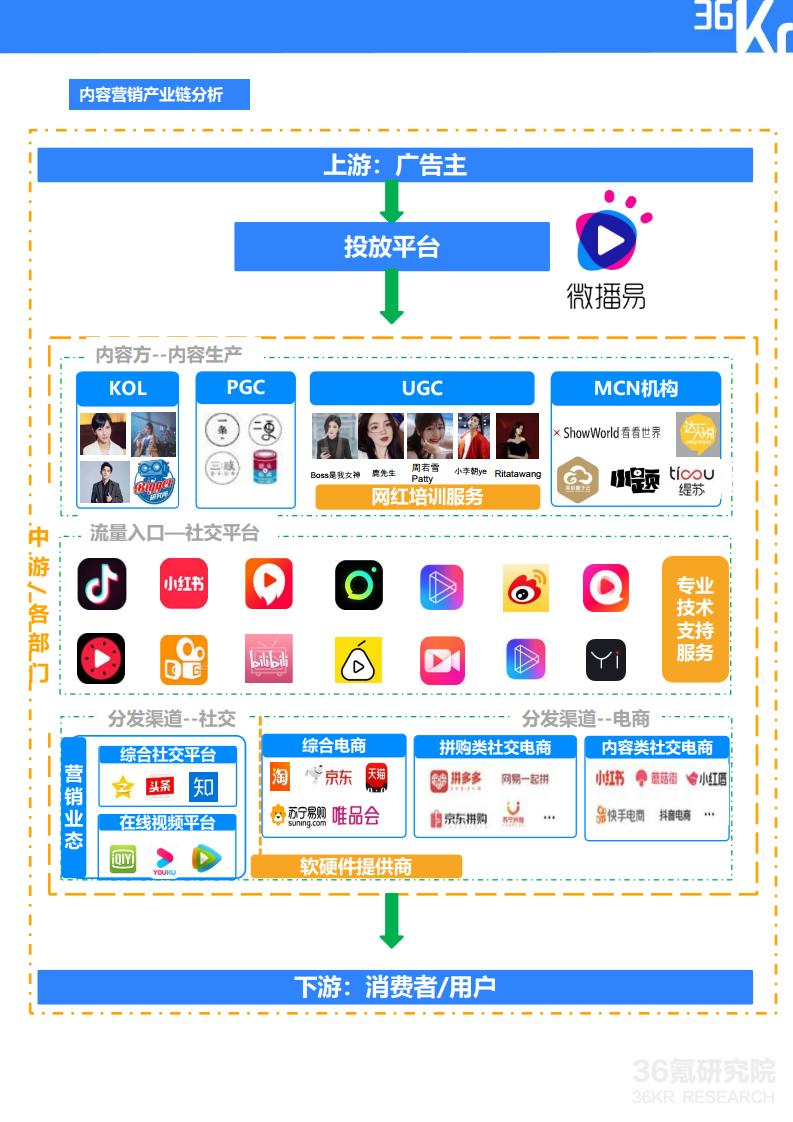 36Kr微播易：2020年快消品行业营销报告