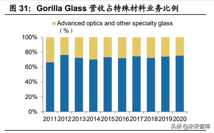 盖板玻璃市场分析,手机玻璃盖板行业前景
