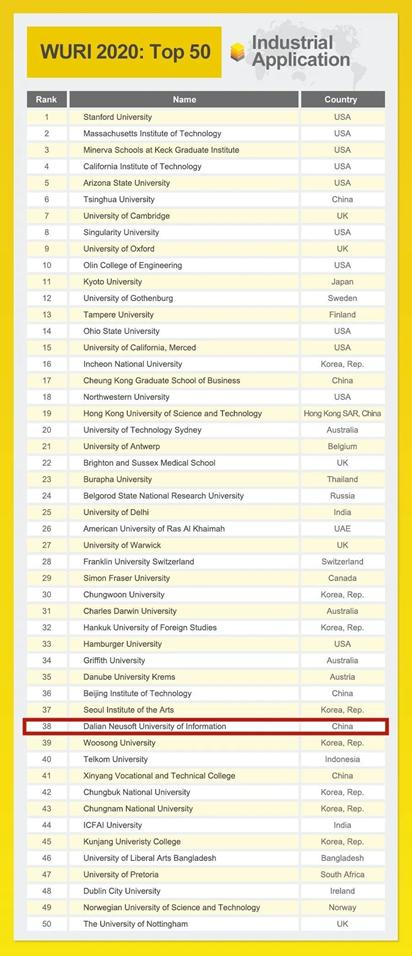 张雪峰谈大连东软信息学院实力,大连东软信息学院专业排名表
