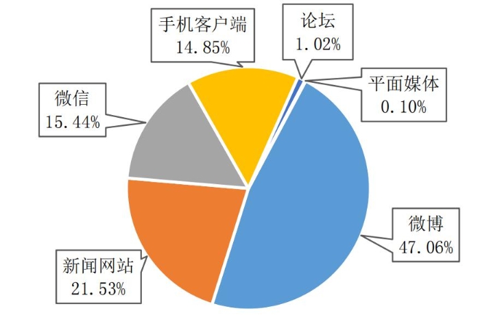 「舆情周刊」儿童化妆品不能成为“被遗忘的角落”