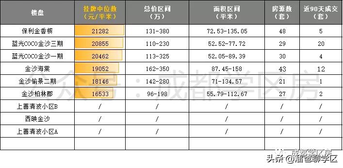 成都金沙小学d区,成都金沙小学划片2021
