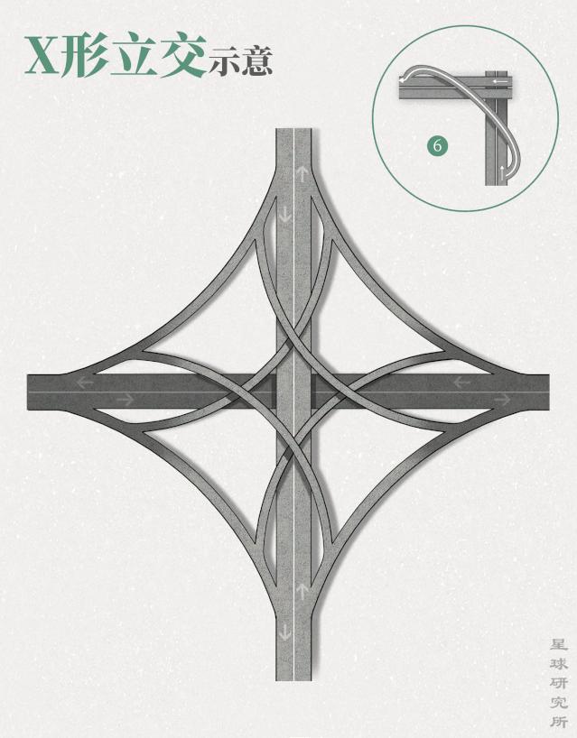 星球研究所立交桥介绍,星球研究所抖音号