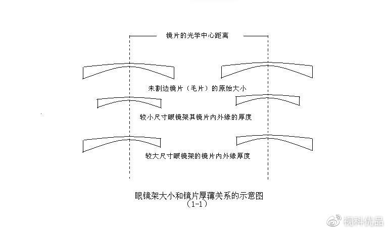 新配的眼镜更清楚戴着发晕,新配的眼镜戴着发晕是度数高了么