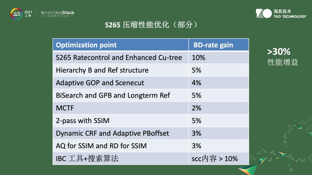 音视频编解码用到的数学知识,音视频滤波器算法