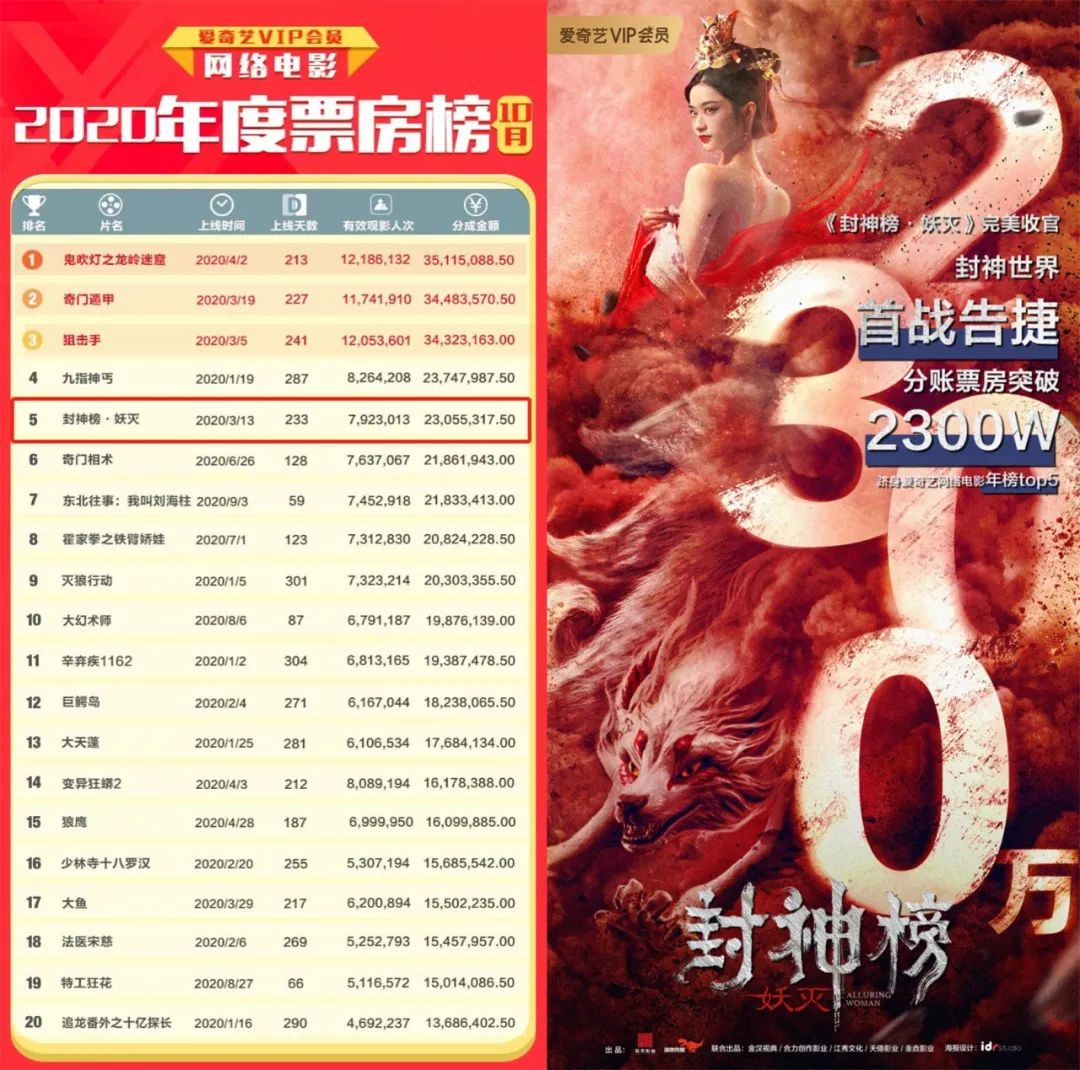 制片人赵昕,赵昕制片人