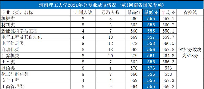 河南理工入选双一流公布,河南理工大学推进双一流建设