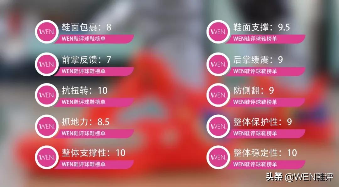 穿哈登球鞋,哈登5哪双鞋适合实战