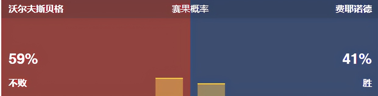 今日竟彩推荐，依旧稳如老狗，恭喜昨天收米的朋友