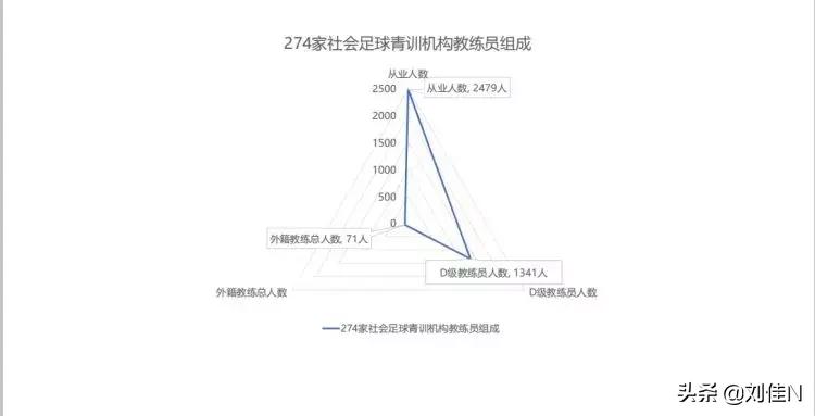 长着外国脸,长着中国脸的外国足球运动员