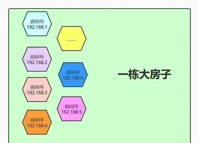 pppoe拨号上网好还是dhcp上网好,网络基本知识ip网关掩码详解