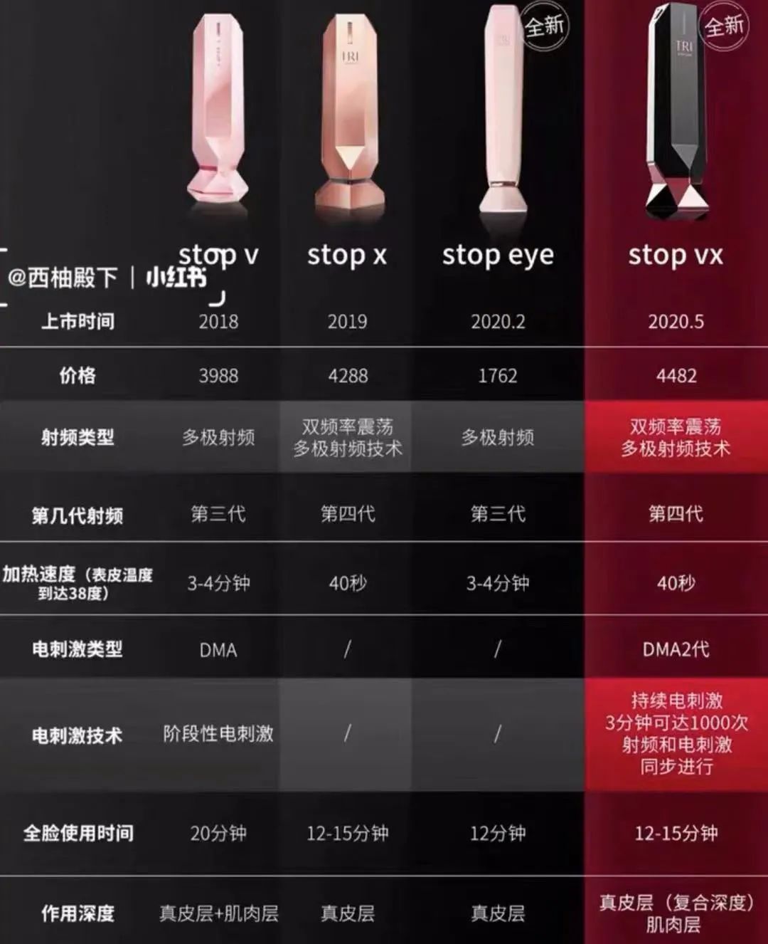 美容院开在家里可以吗,把美容院搬回家