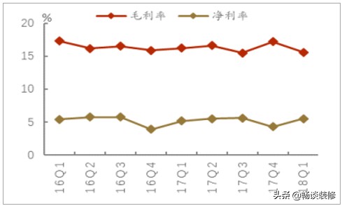 现在还有人说装修是暴利行业,都说装修公司坑多真的是这样吗