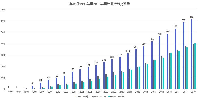 日本药品上市,近10年已上市的药物