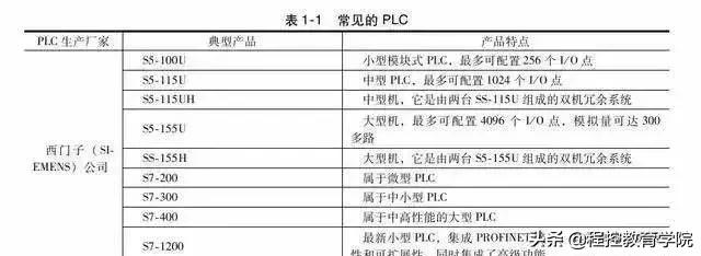 0基础自动化plc小白启蒙班,plc自动化零基础怎么学习