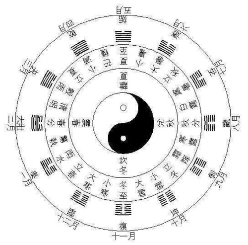 古代干支历查询,古代时辰月份对照表图