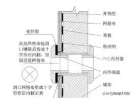 外墙保温砂浆做法,外墙内保温做法视频