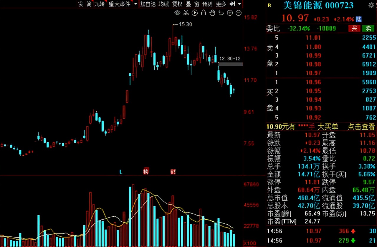 关于天然气的强势股,天然气供应过剩价格持续低迷
