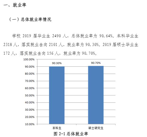 近期师范大学就业率新闻,吉林就业率高的专科学校