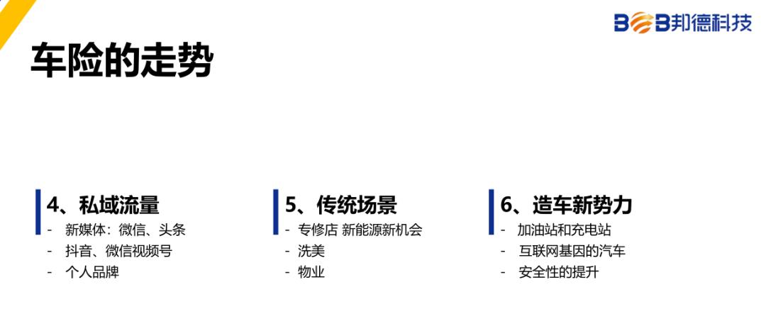 2020车险新变化,2020车险改革内容