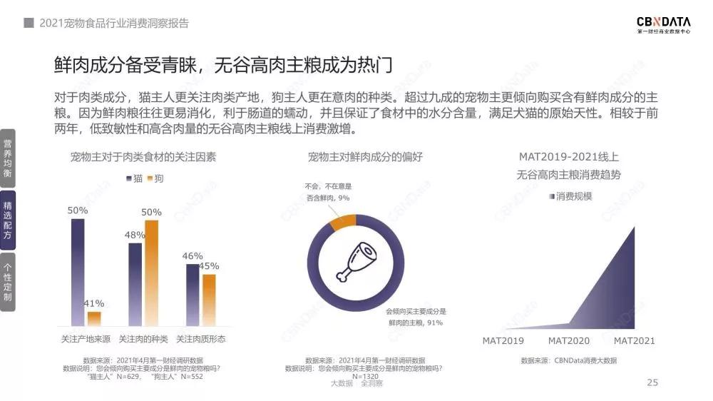 ski食极狗粮测评,ski食极测评