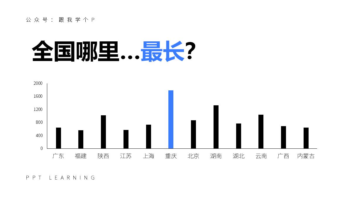 ppt汇报图表制作,ppt汇报数据分析图表