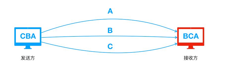 tcp的可靠性保障方式,tcp保障可靠性