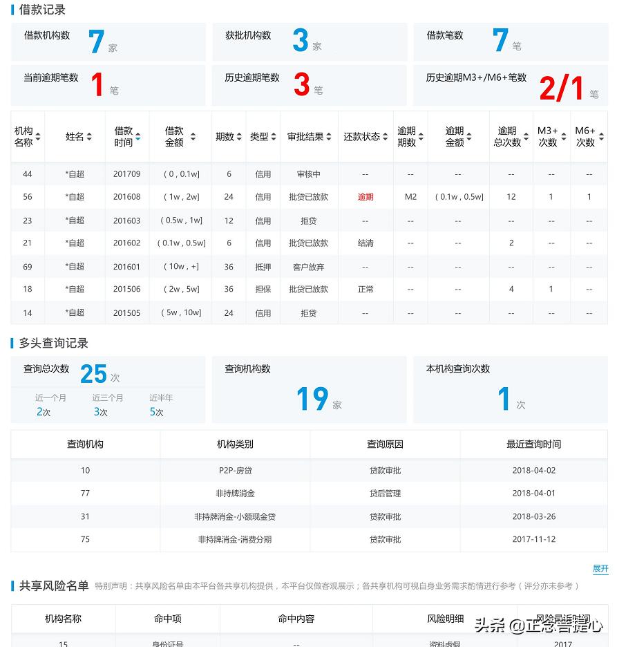 房抵消费贷新政策,东莞房抵贷业务