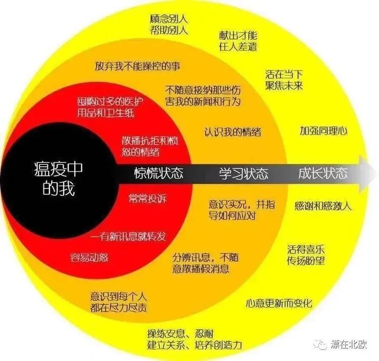 疫情为什么突然反扑,疫情已是常态保护好自己
