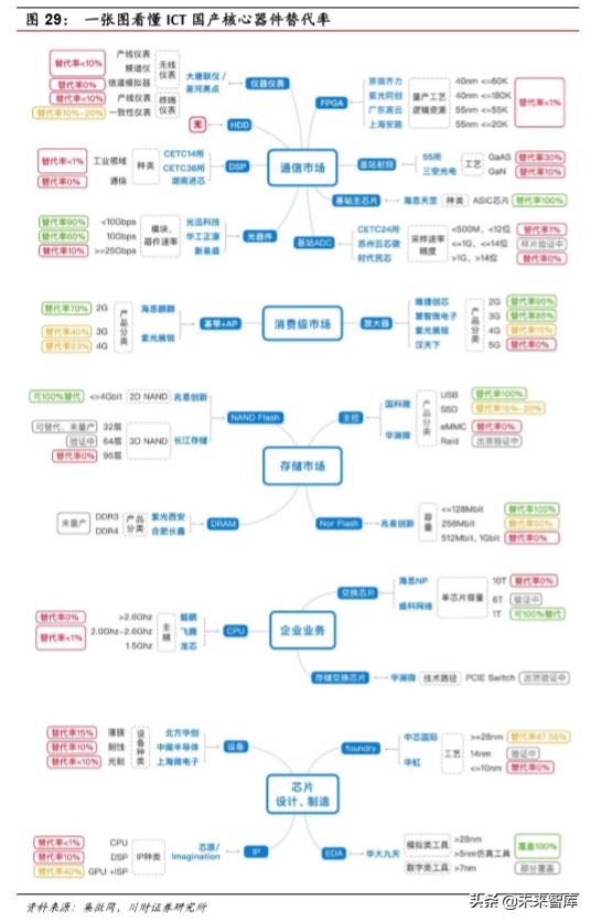 集成电路ic设计完整流程,集成电路ic设计工作日常