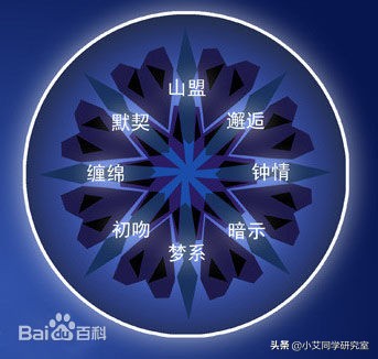 金18k钻石戒指老凤祥保值吗,周生生pt900钻石戒指怎么样