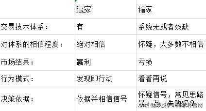 炒股阴线买入法口诀,炒股技巧和实战方法龙头战法