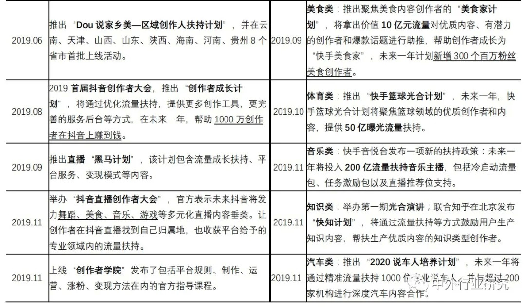 玩抖音和快手的人是怎样赚钱的,快手与抖音普通人如何用于赚钱
